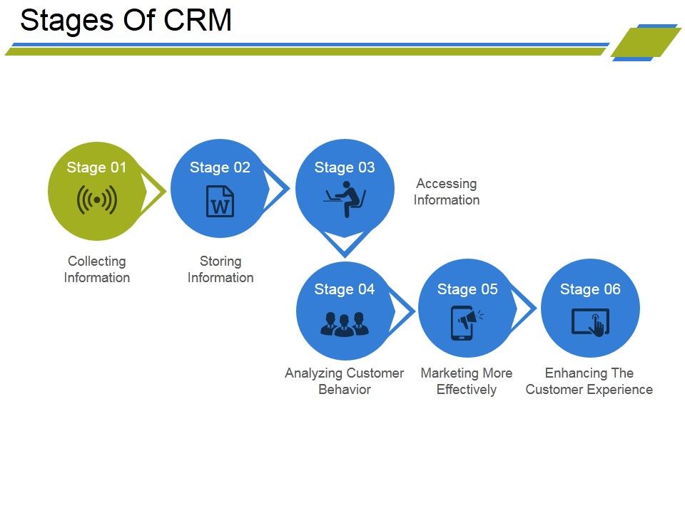 Stages_Of_Crm_Ppt_PowerPoint_Presentation_Infographics_Sample_Slide_1.jpg