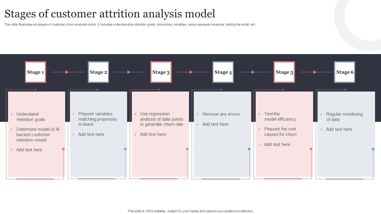 Stages_Of_Customer_Attrition_Analysis_Model_Portrait_PDF_Slide_1.jpg