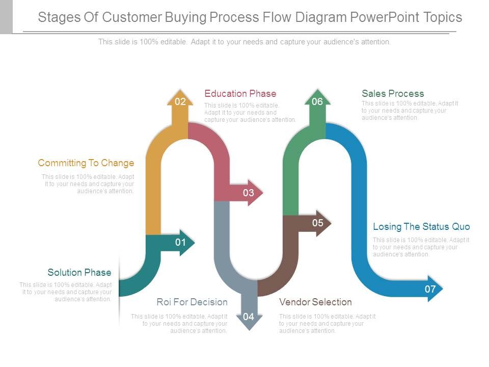 Stages_Of_Customer_Buying_Process_Flow_Diagram_Powerpoint_Topics_1.jpg
