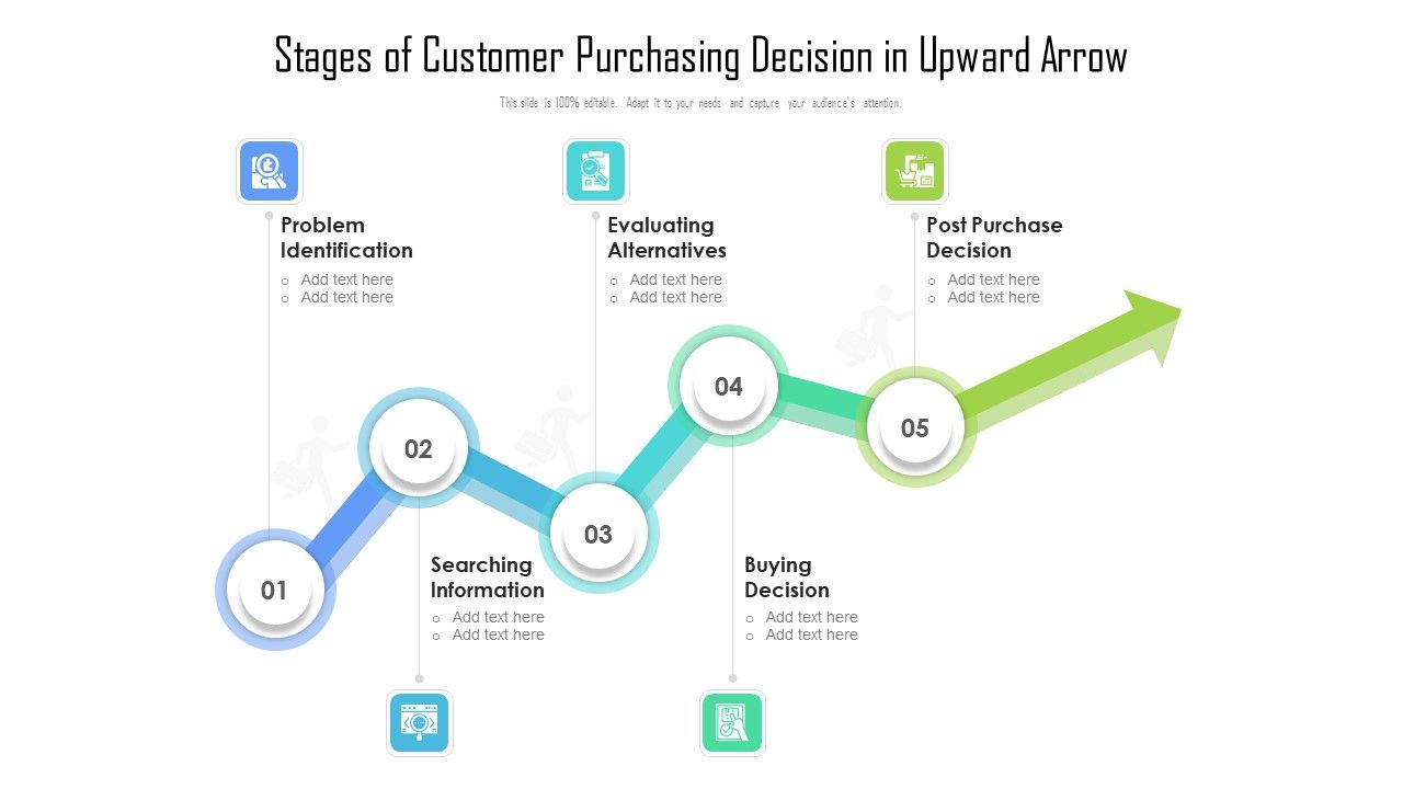 Stages_Of_Customer_Purchasing_Decision_In_Upward_Arrow_Ppt_Gallery_Background_Image_PDF_Slide_1.jpg