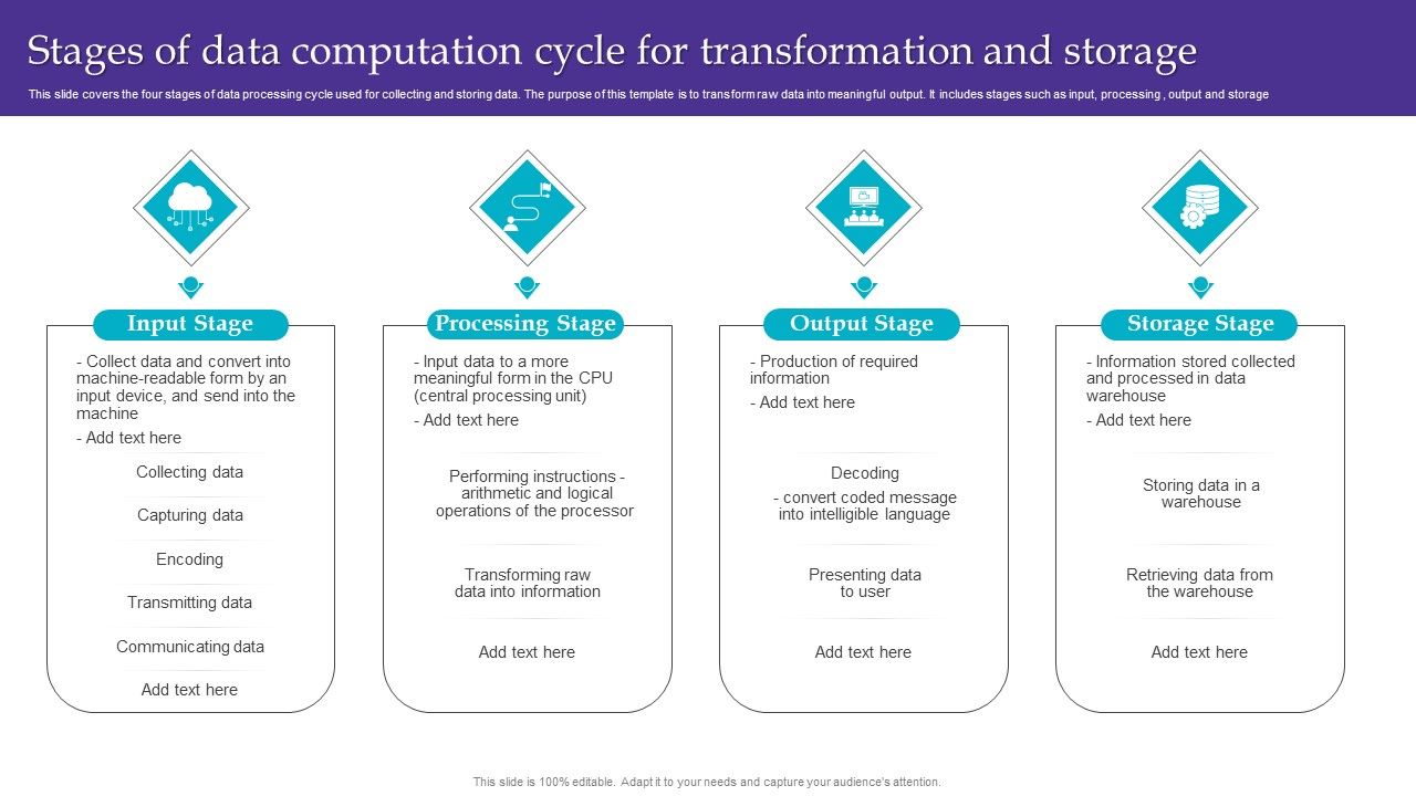 Stages_Of_Data_Computation_Cycle_For_Transformation_And_Storage_Portrait_PDF_Slide_1.jpg