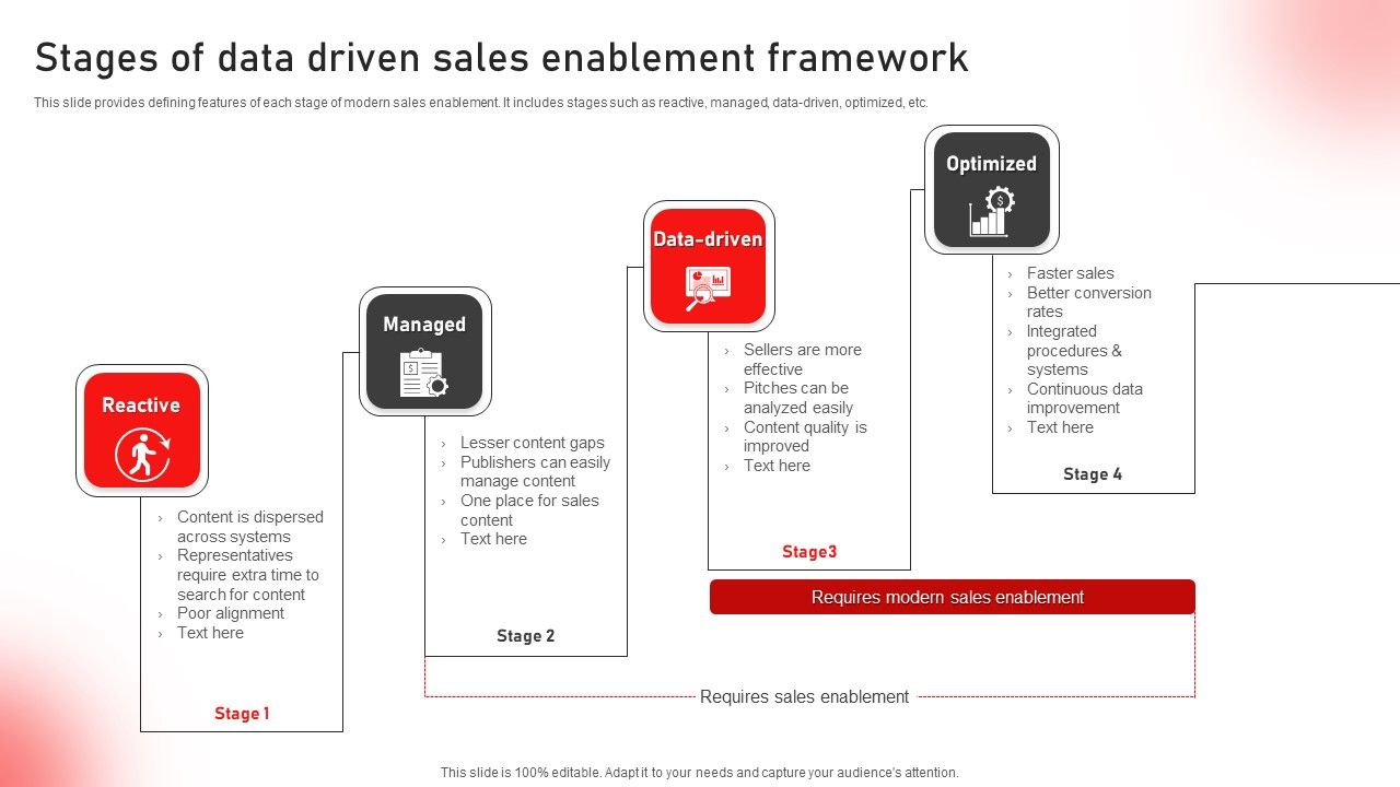 Stages_Of_Data_Driven_Sales_Enablement_Framework_Rules_PDF_Slide_1.jpg