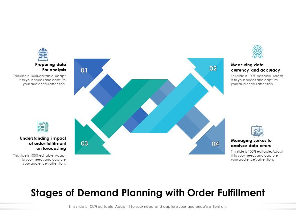 Stages_Of_Demand_Planning_With_Order_Fulfillment_Ppt_PowerPoint_Presentation_Layouts_Graphics_Pictures_PDF_Slide_1.jpg