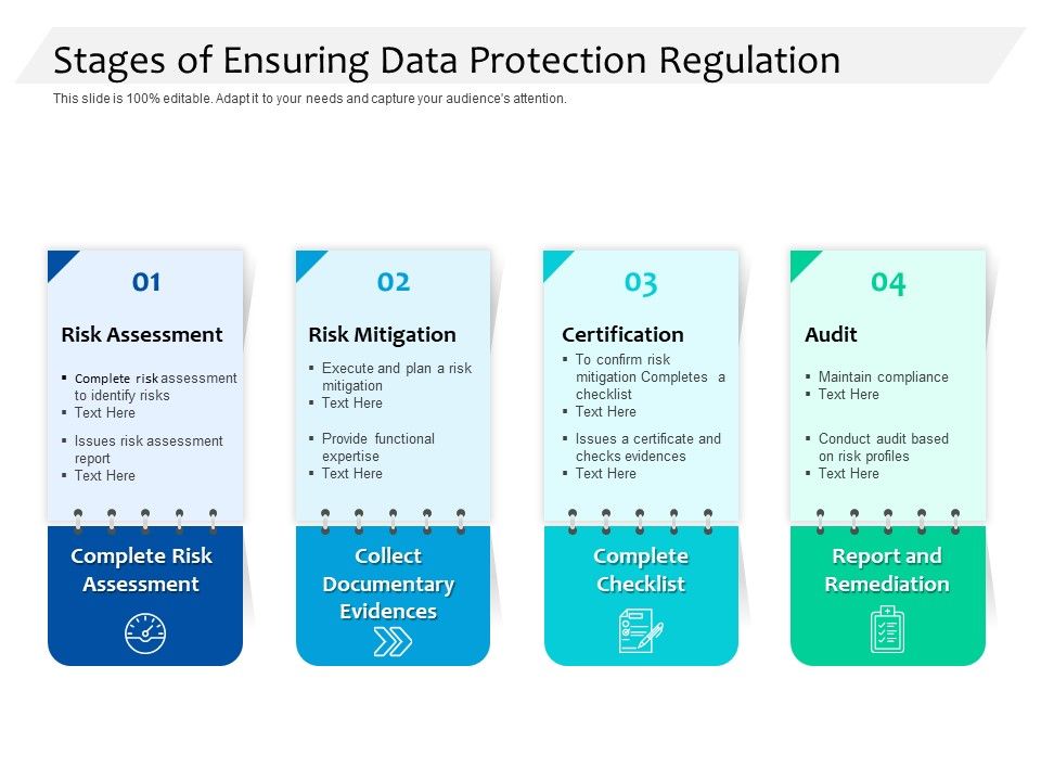 Stages_Of_Ensuring_Data_Protection_Regulation_Ppt_PowerPoint_Presentation_Inspiration_Gallery_PDF_Slide_1.jpg