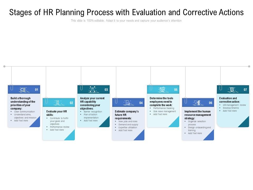 Stages_Of_HR_Planning_Process_With_Evaluation_And_Corrective_Actions_Ppt_Styles_Layout_Ideas_PDF_Slide_1.jpg