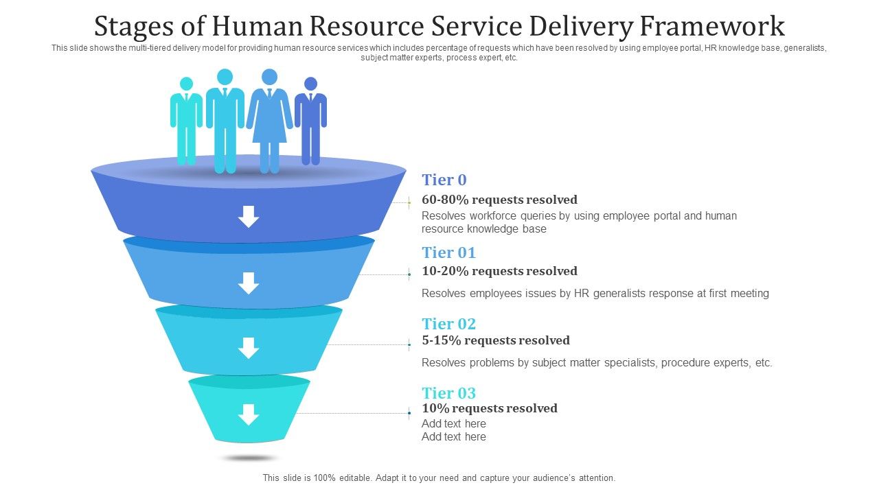 Stages_Of_Human_Resource_Service_Delivery_Framework_Ppt_PowerPoint_Presentation_File_Pictures_PDF_Slide_1.jpg