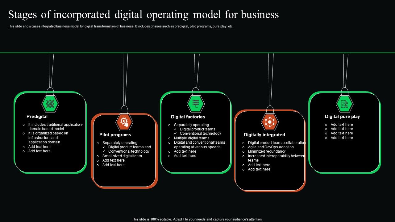 Stages_Of_Incorporated_Digital_Operating_Model_For_Business_Introduction_PDF_Slide_1.jpg