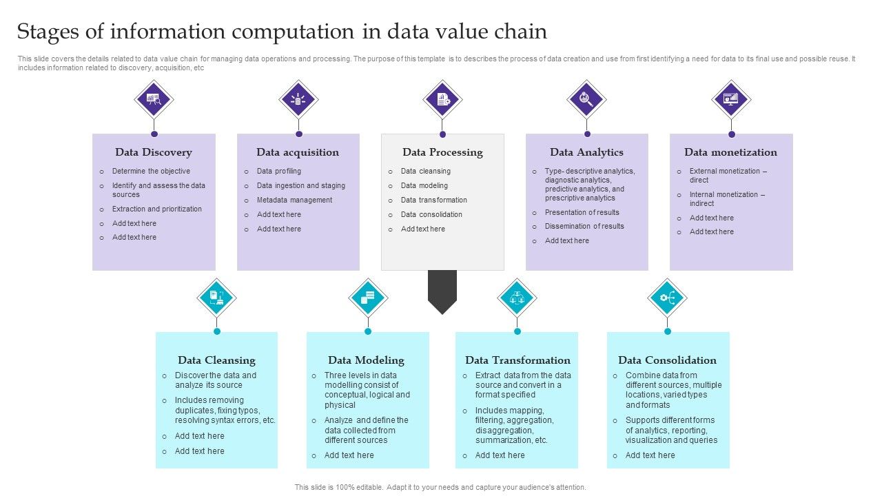 Stages_Of_Information_Computation_In_Data_Value_Chain_Formats_PDF_Slide_1.jpg