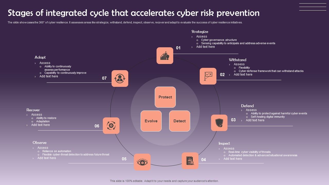 Stages_Of_Integrated_Cycle_That_Accelerates_Cyber_Risk_Prevention_Summary_PDF_Slide_1.jpg
