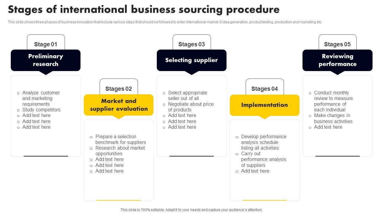 Stages_Of_International_Business_Sourcing_Procedure_Elements_PDF_Slide_1.jpg