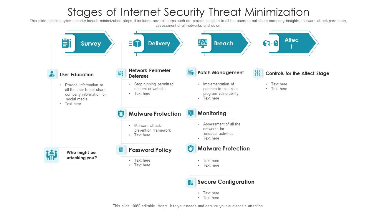 Stages_Of_Internet_Security_Threat_Minimization_Summary_PDF_Slide_1.jpg