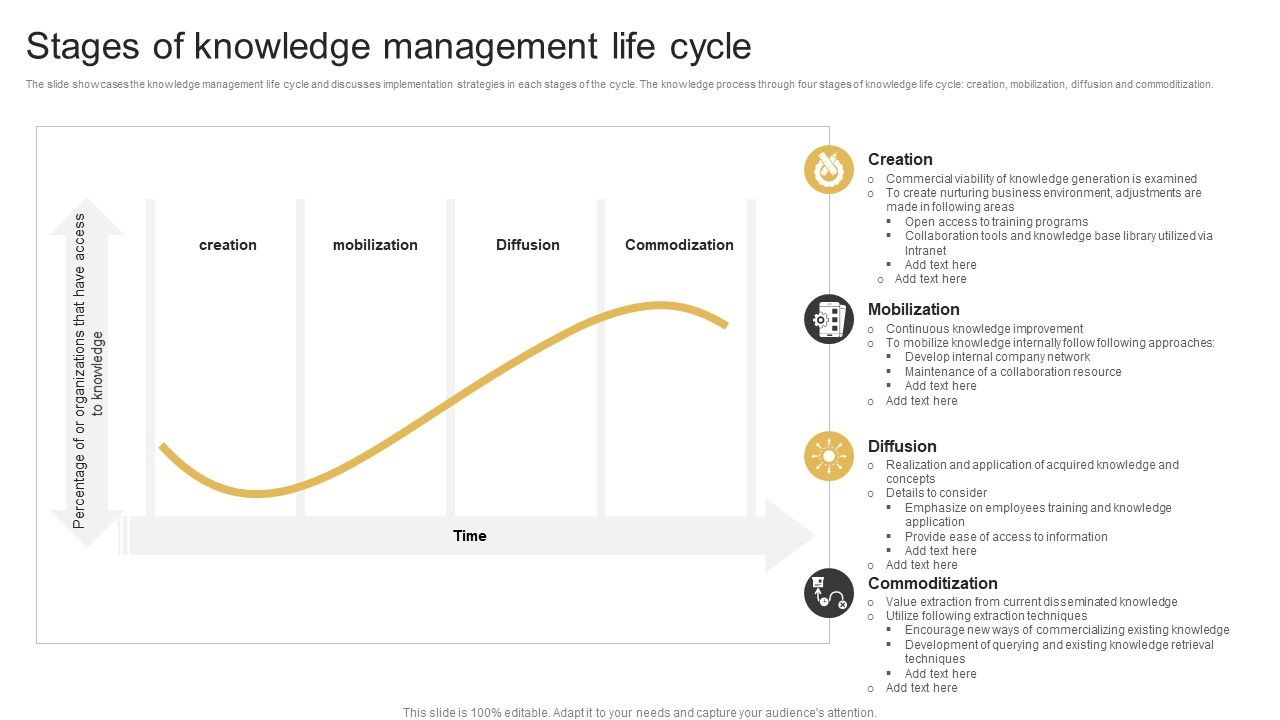 Stages_Of_Knowledge_Management_Life_Cycle_Elements_PDF_Slide_1.jpg