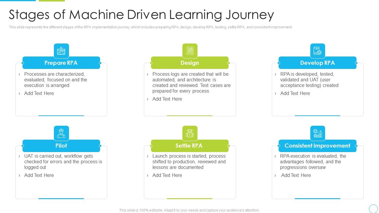 Stages_Of_Machine_Driven_Learning_Journey_Ppt_Professional_Portfolio_PDF_Slide_1.jpg