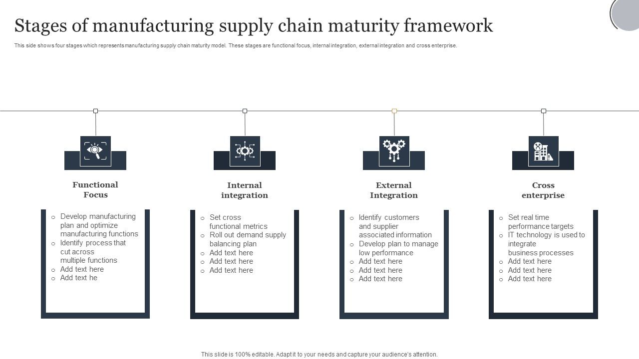 Stages_Of_Manufacturing_Supply_Chain_Maturity_Framework_Clipart_PDF_Slide_1.jpg