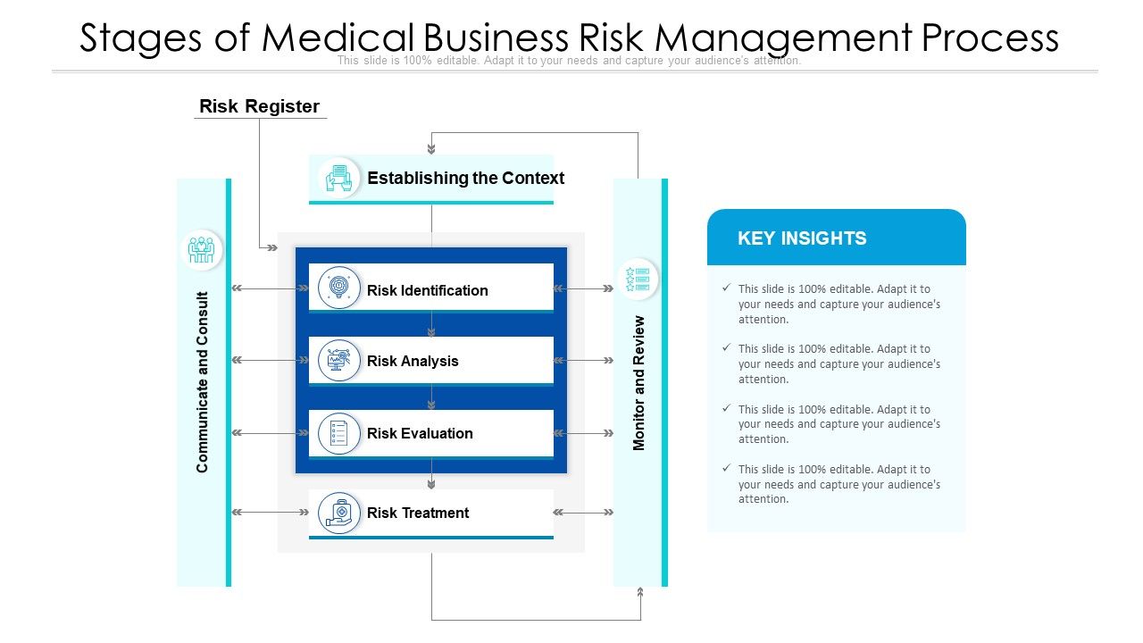 Stages_Of_Medical_Business_Risk_Management_Process_Ppt_PowerPoint_Presentation_Slides_Gridlines_PDF_Slide_1.jpg