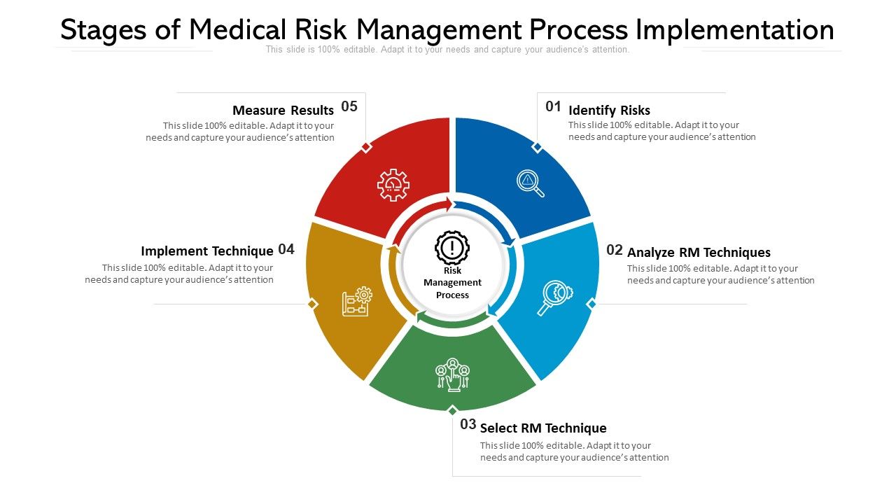 Stages_Of_Medical_Risk_Management_Process_Implementation_Ppt_PowerPoint_Presentation_Gallery_Examples_PDF_Slide_1.jpg
