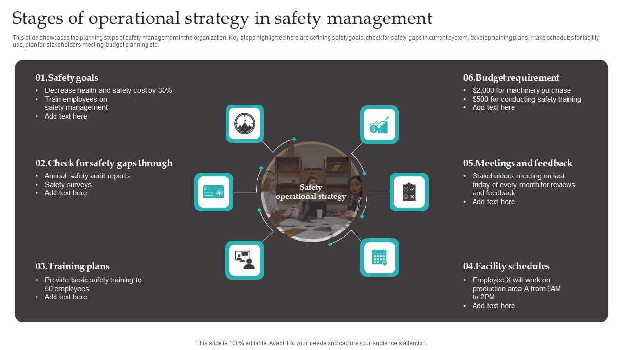 Stages_Of_Operational_Strategy_In_Safety_Management_Diagrams_PDF_Slide_1.jpg