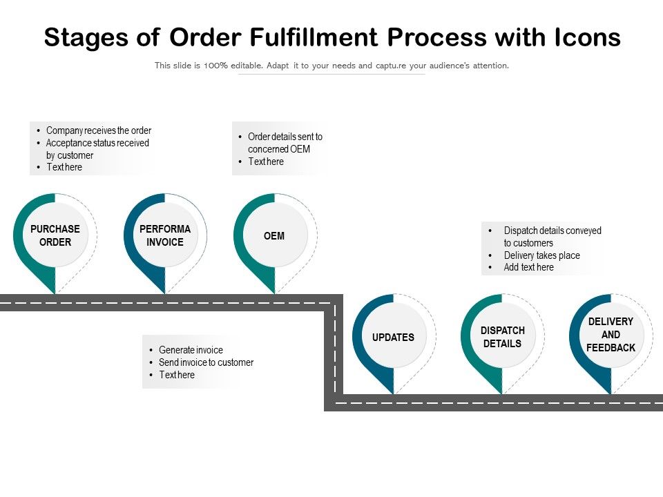 Stages_Of_Order_Fulfillment_Process_With_Icons_Ppt_PowerPoint_Presentation_Gallery_Influencers_PDF_Slide_1.jpg