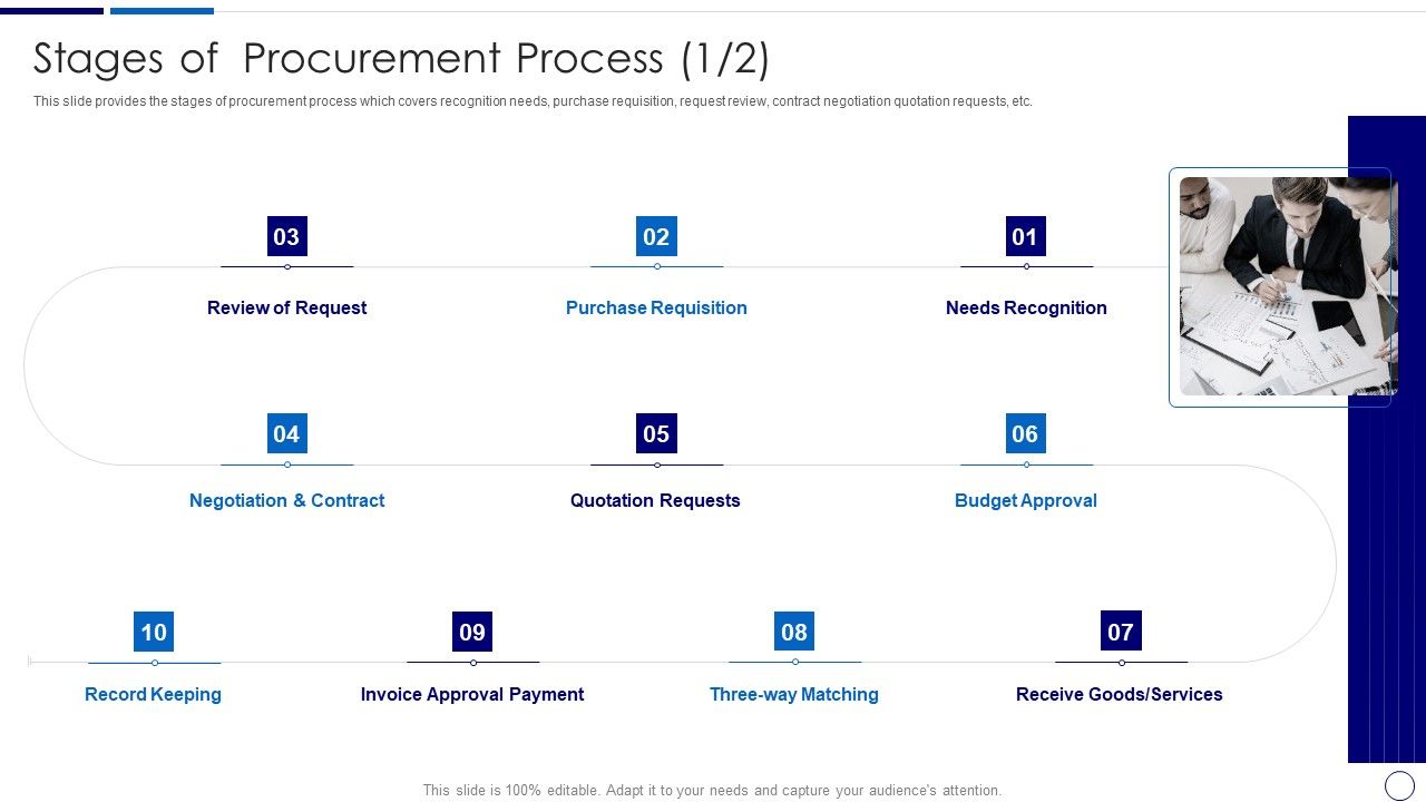 Stages_Of_Procurement_Process_Procurement_And_SCM_Ppt_Deck_PDF_Slide_1.jpg