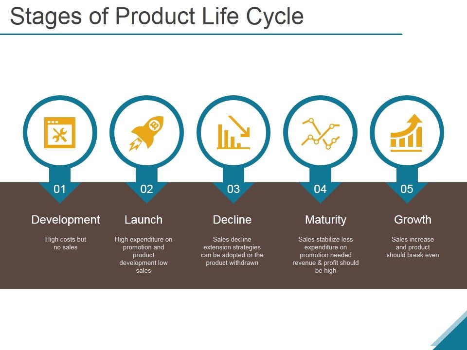 Stages_Of_Product_Life_Cycle_Ppt_PowerPoint_Presentation_Guidelines_Slide_1.jpg