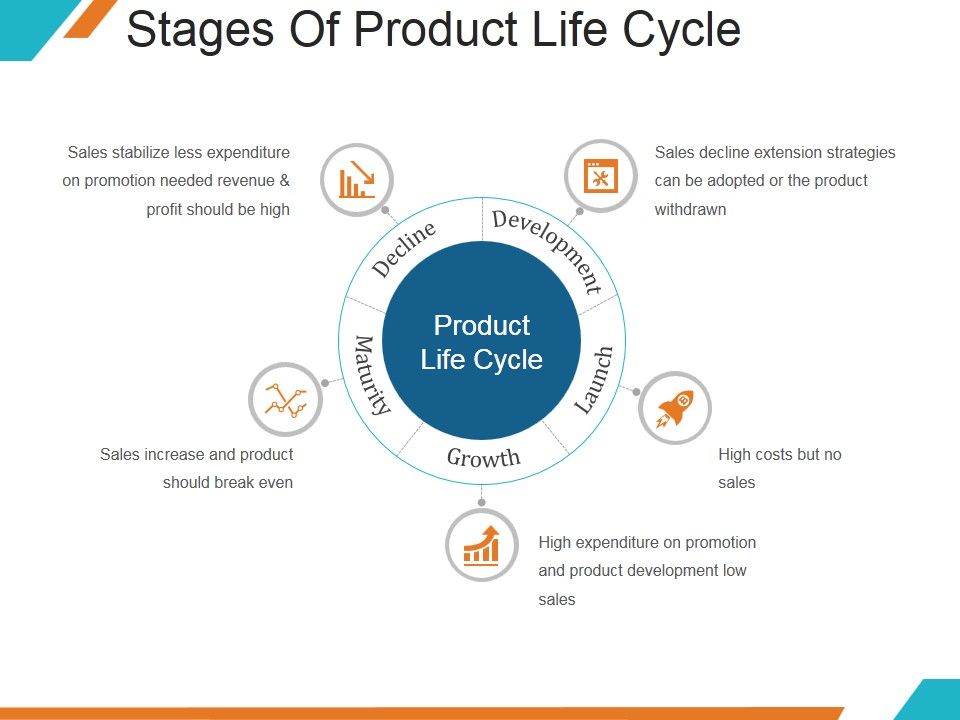 Stages_Of_Product_Life_Cycle_Ppt_PowerPoint_Presentation_Template_Slide_1.jpg