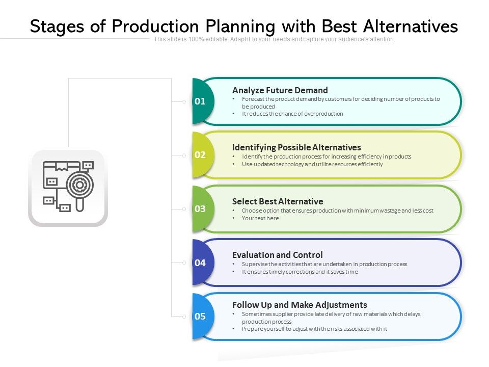 Stages_Of_Production_Planning_With_Best_Alternatives_Ppt_PowerPoint_Presentation_Gallery_Example_PDF_Slide_1.jpg