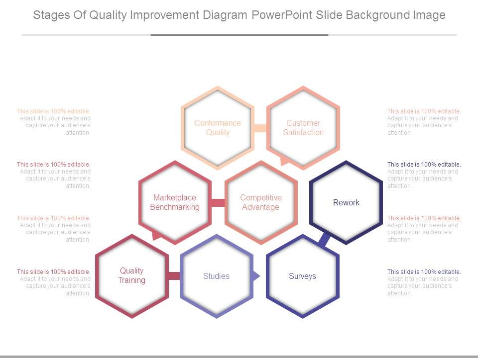 Stages_Of_Quality_Improvement_Diagram_Powerpoint_Slide_Background_Image_1.jpg