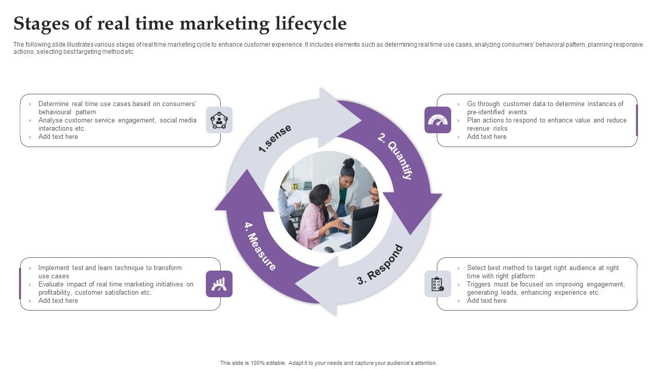 Stages_Of_Real_Time_Marketing_Lifecycle_Ppt_Slides_Maker_PDF_Slide_1.jpg