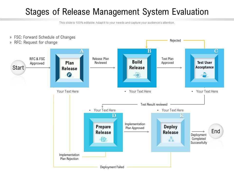 Stages_Of_Release_Management_System_Evaluation_Ppt_PowerPoint_Presentation_Summary_Slide_Download_PDF_Slide_1.jpg