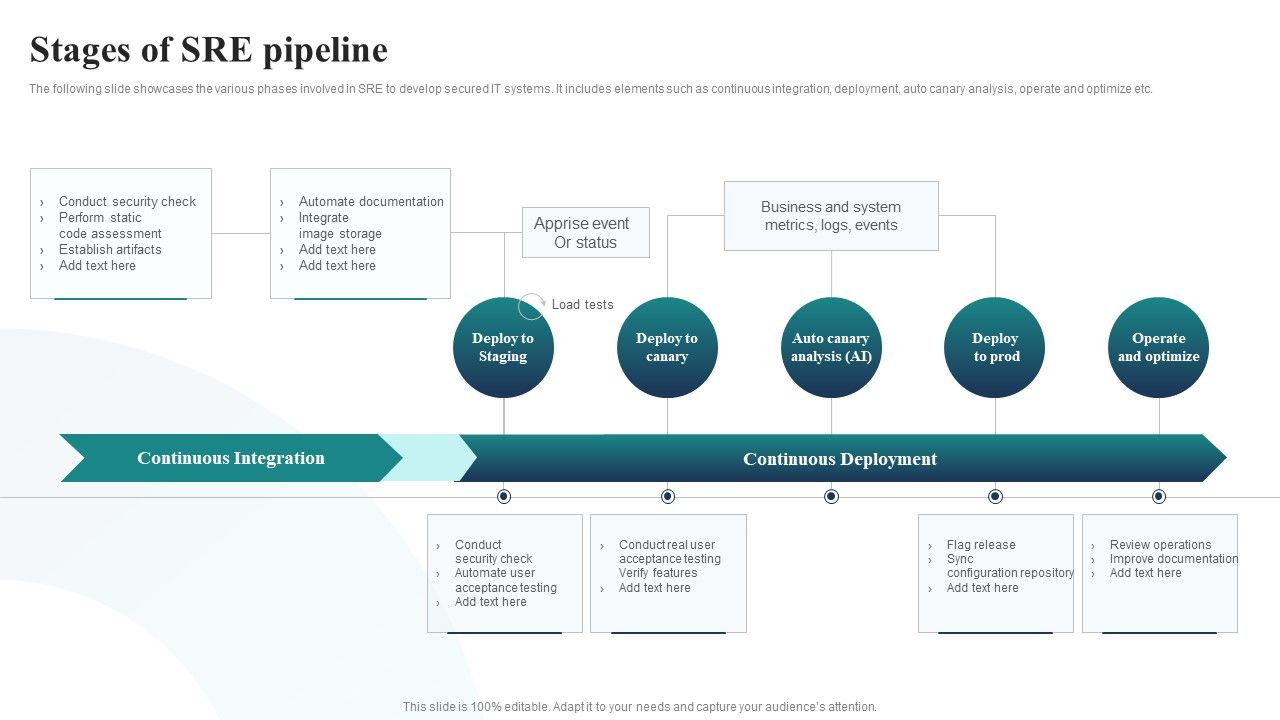 Stages_Of_SRE_Pipeline_Ppt_PowerPoint_Presentation_File_Objects_PDF_Slide_1.jpg