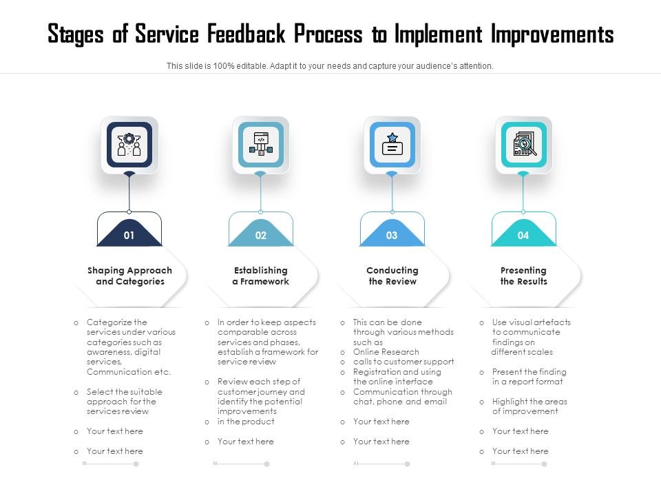 Stages_Of_Service_Feedback_Process_To_Implement_Improvements_Ppt_PowerPoint_Presentation_File_Demonstration_PDF_Slide_1.jpg