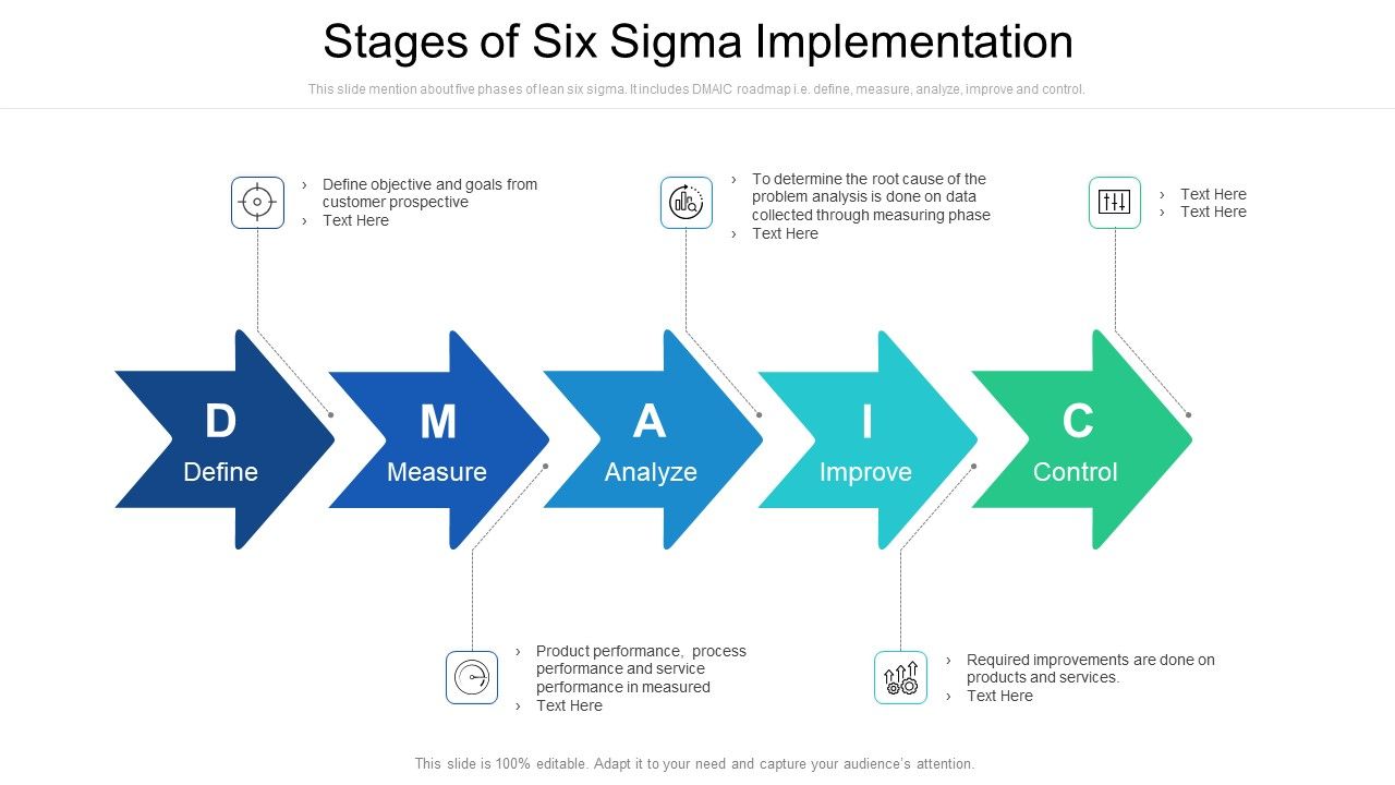 Stages_Of_Six_Sigma_Implementation_Ppt_Gallery_Topics_PDF_Slide_1.jpg