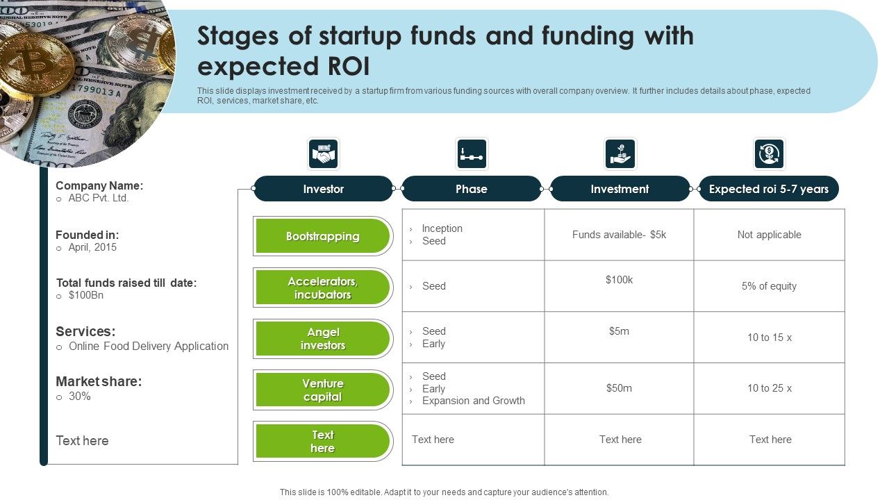 Stages_Of_Startup_Funds_And_Funding_With_Expected_ROI_Graphics_PDF_Slide_1.jpg