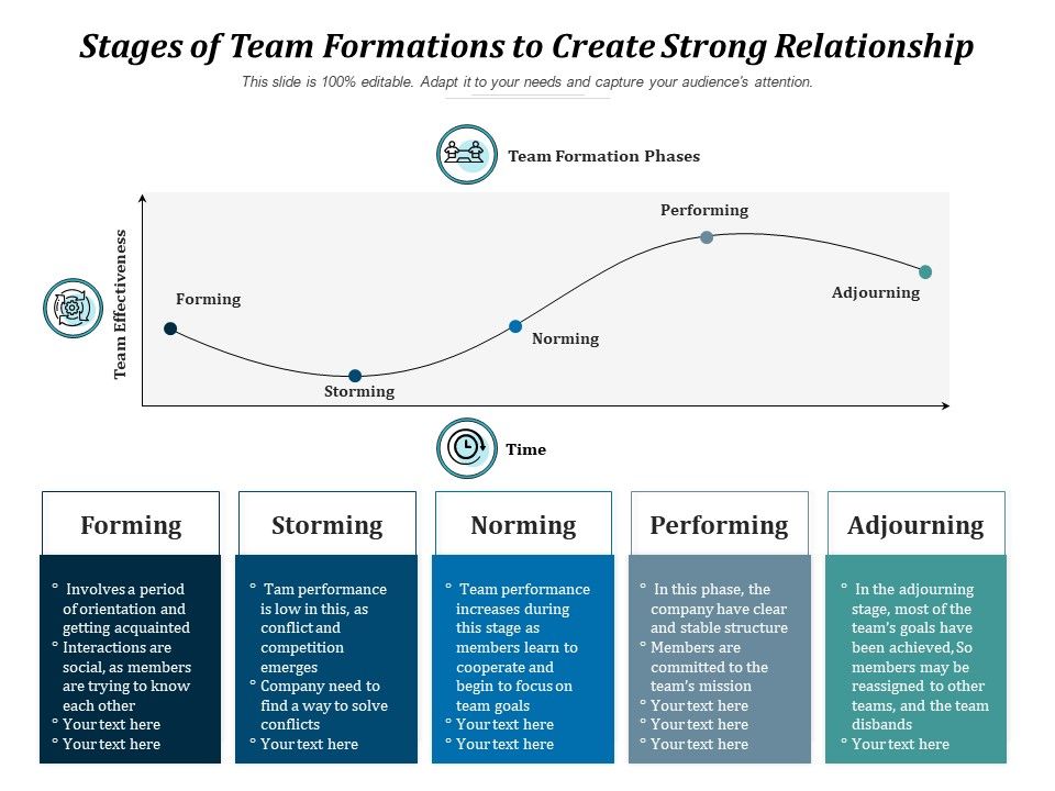 Stages_Of_Team_Formations_To_Create_Strong_Relationship_Ppt_PowerPoint_Presentation_File_Backgrounds_PDF_Slide_1.jpg
