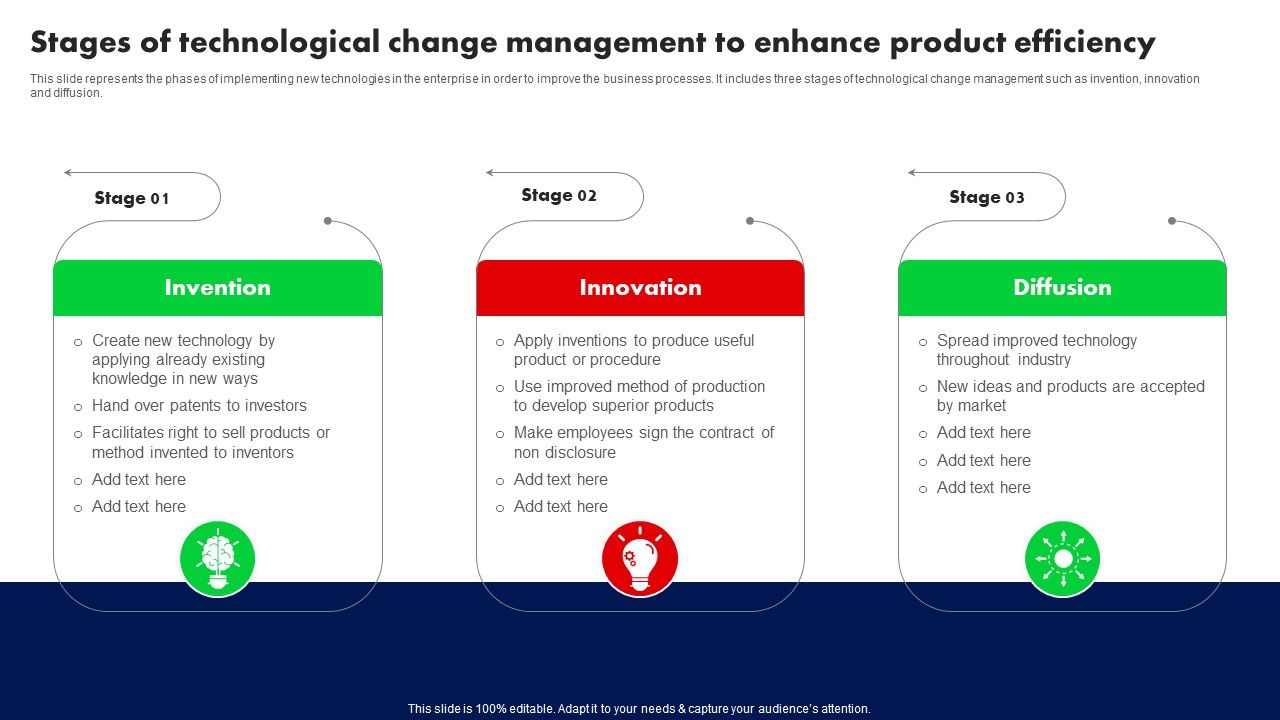 Stages_Of_Technological_Change_Management_To_Enhance_Product_Efficiency_Ppt_PowerPoint_Presentation_File_Styles_PDF_Slide_1.jpg
