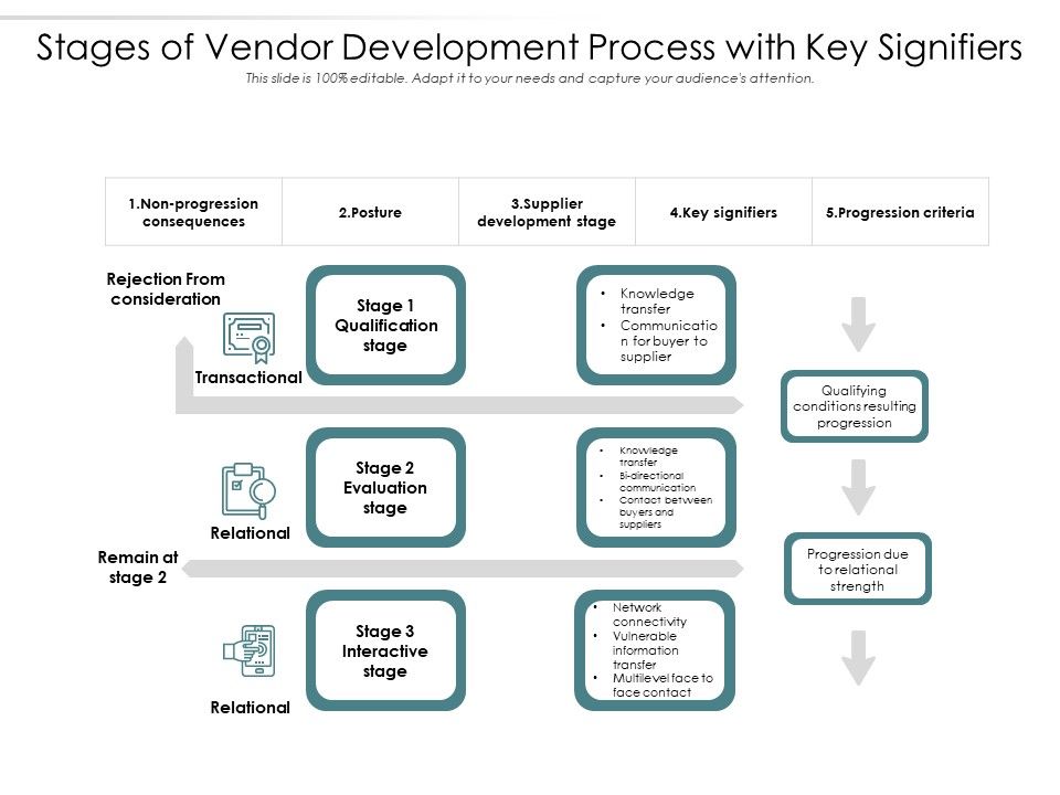 Stages_Of_Vendor_Development_Process_With_Key_Signifiers_Ppt_PowerPoint_Presentation_Infographic_Template_Topics_PDF_Slide_1.jpg