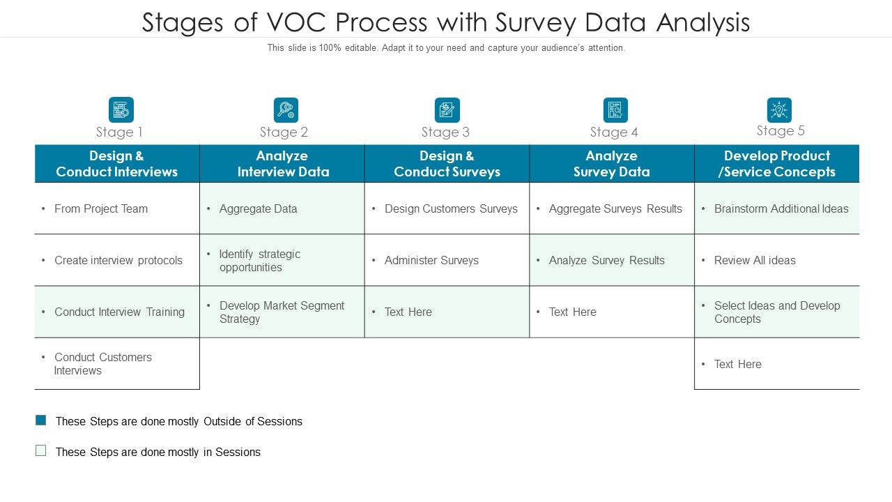 Stages_Of_Voc_Process_With_Survey_Data_Analysis_Ppt_PowerPoint_Presentation_File_Clipart_Images_PDF_Slide_1.jpg