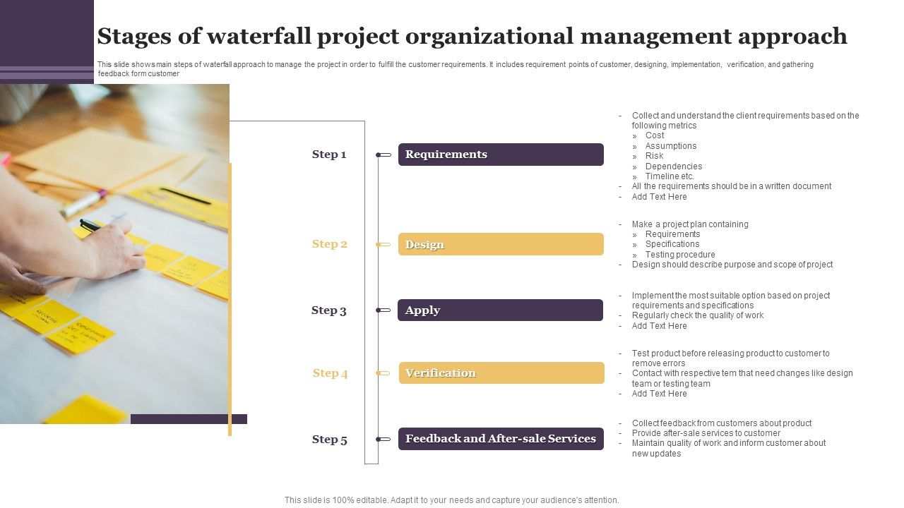 Stages_Of_Waterfall_Project_Organizational_Management_Approach_Graphics_PDF_Slide_1.jpg