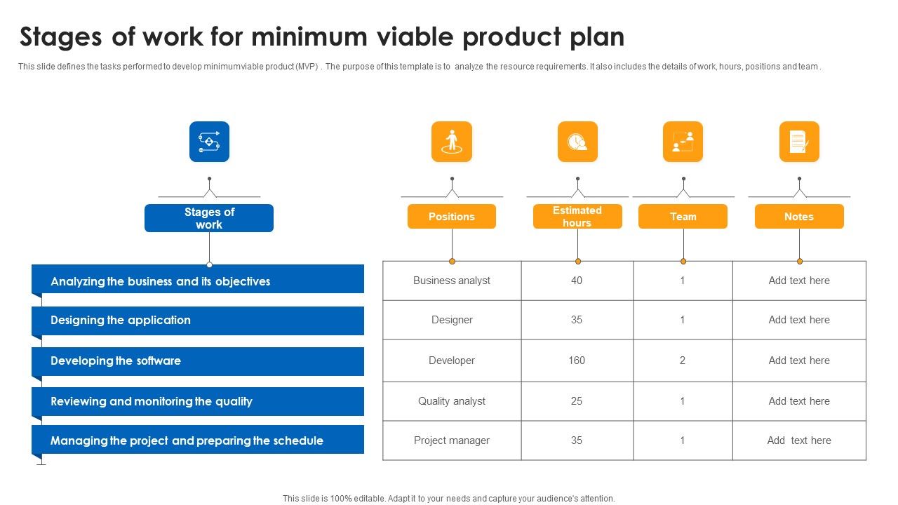 Stages_Of_Work_For_Minimum_Viable_Product_Plan_Summary_PDF_Slide_1.jpg