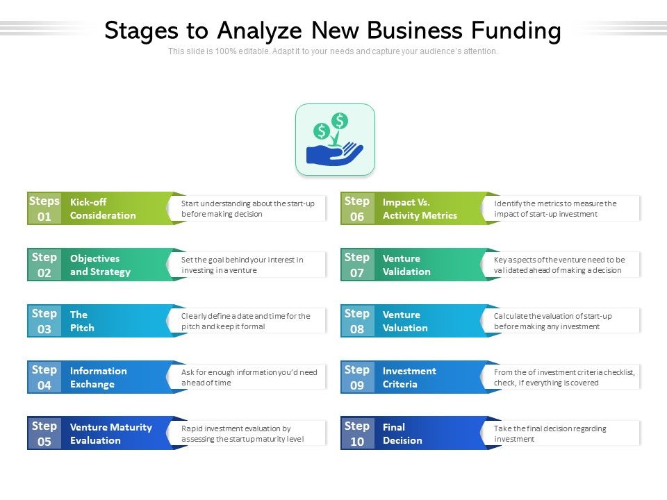 Stages_To_Analyze_New_Business_Funding_Ppt_PowerPoint_Presentation_Styles_Show_PDF_Slide_1.jpg