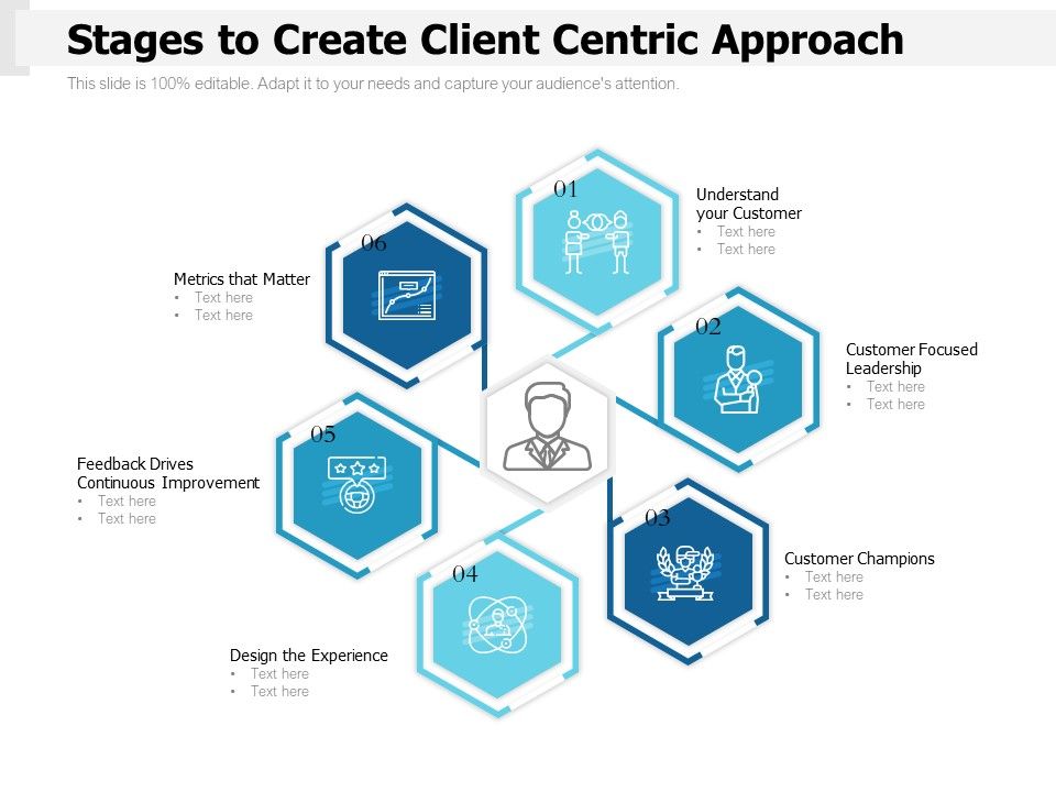Stages_To_Create_Client_Centric_Approach_Ppt_PowerPoint_Presentation_Slides_Summary_PDF_Slide_1.jpg
