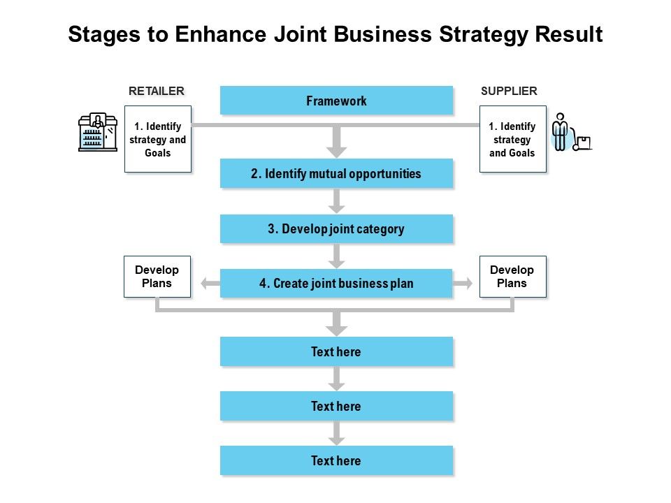 Stages_To_Enhance_Joint_Business_Strategy_Result_Ppt_PowerPoint_Presentation_File_Outline_PDF_Slide_1.jpg