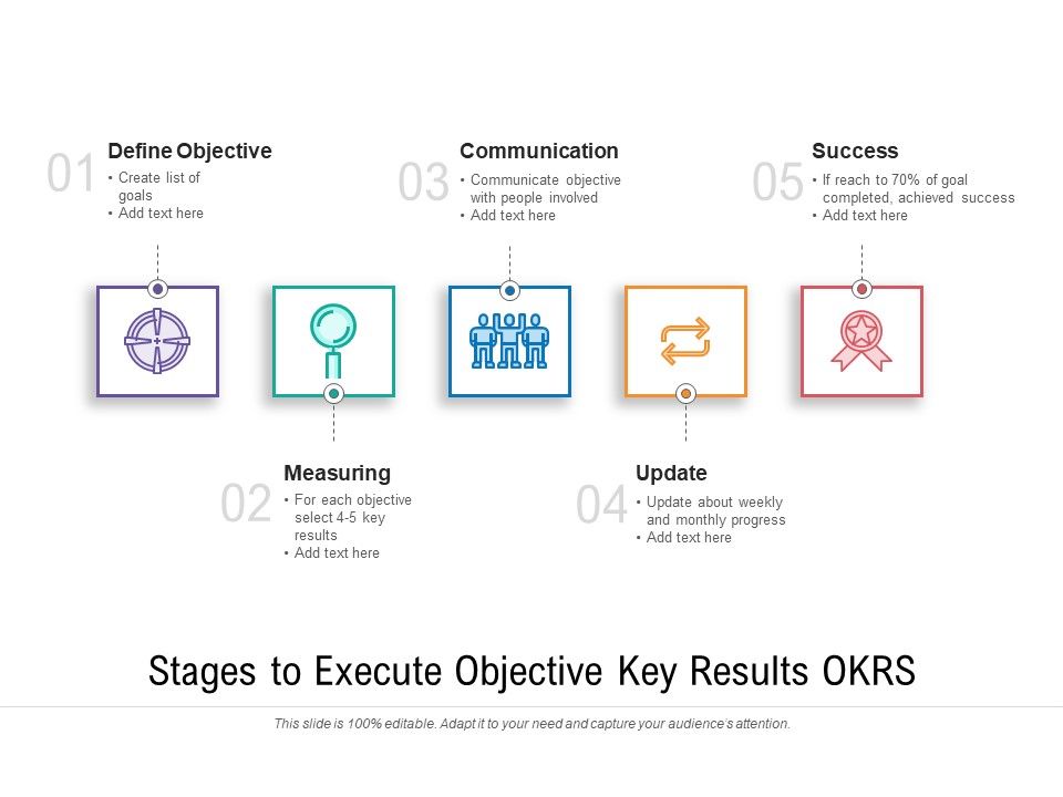 Stages_To_Execute_Objective_Key_Results_OKRS_Ppt_PowerPoint_Presentation_Gallery_Graphic_Tips_PDF_Slide_1.jpg