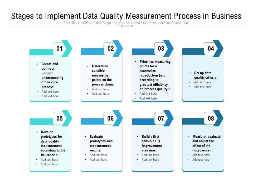 Stages_To_Implement_Data_Quality_Measurement_Process_In_Business_Ppt_PowerPoint_Presentation_Layouts_Graphics_Design_PDF_Slide_1.jpg