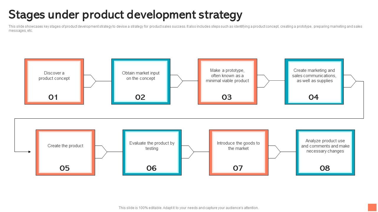 Stages_Under_Product_Development_Strategy_Designs_PDF_Slide_1.jpg