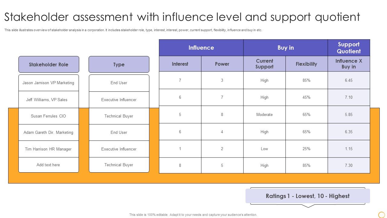 Stakeholder_Assessment_With_Influence_Level_And_Support_Quotient_Demonstration_PDF_Slide_1.jpg