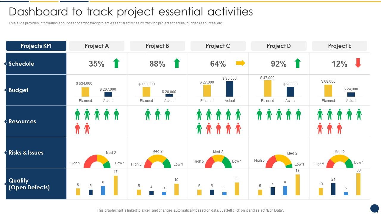 Stakeholder_Communication_Program_Dashboard_To_Track_Project_Essential_Activities_Topics_PDF_Slide_1.jpg