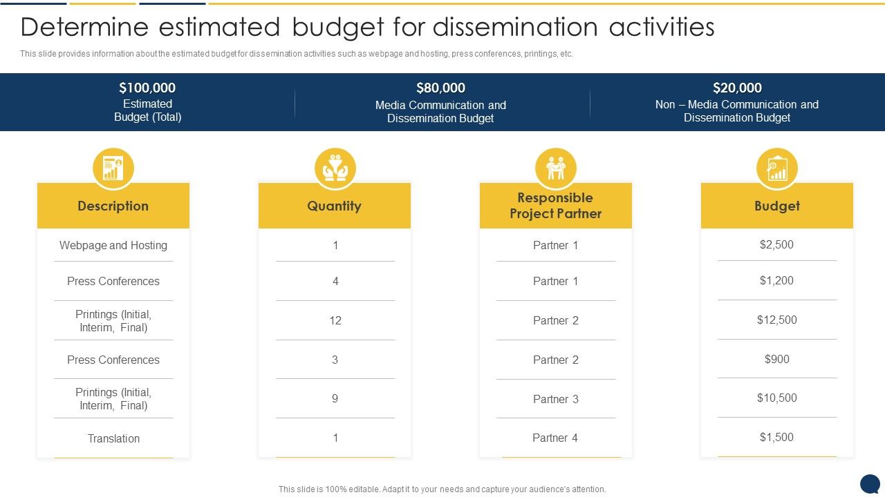 Stakeholder_Communication_Program_Determine_Estimated_Budget_For_Dissemination_Activities_Background_PDF_Slide_1.jpg