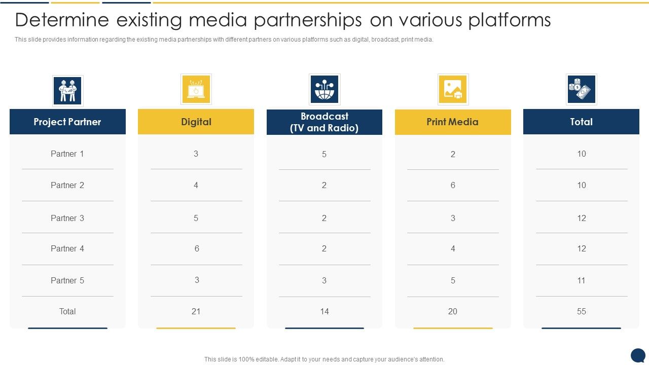 Stakeholder_Communication_Program_Determine_Existing_Media_Partnerships_On_Various_Platforms_Inspiration_PDF_Slide_1.jpg