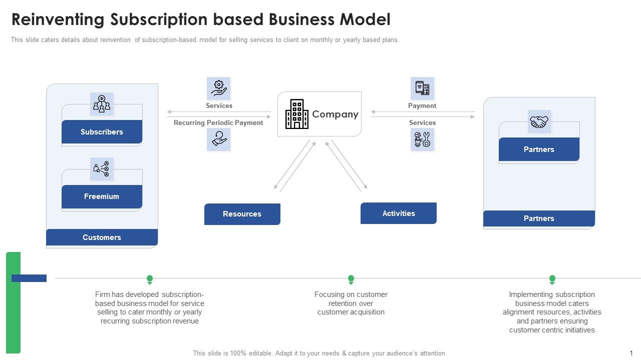 Stakeholder_Deck_Presentation_Services_Reinventing_Subscription_Based_Business_Model_Elements_PDF_Slide_1.jpg